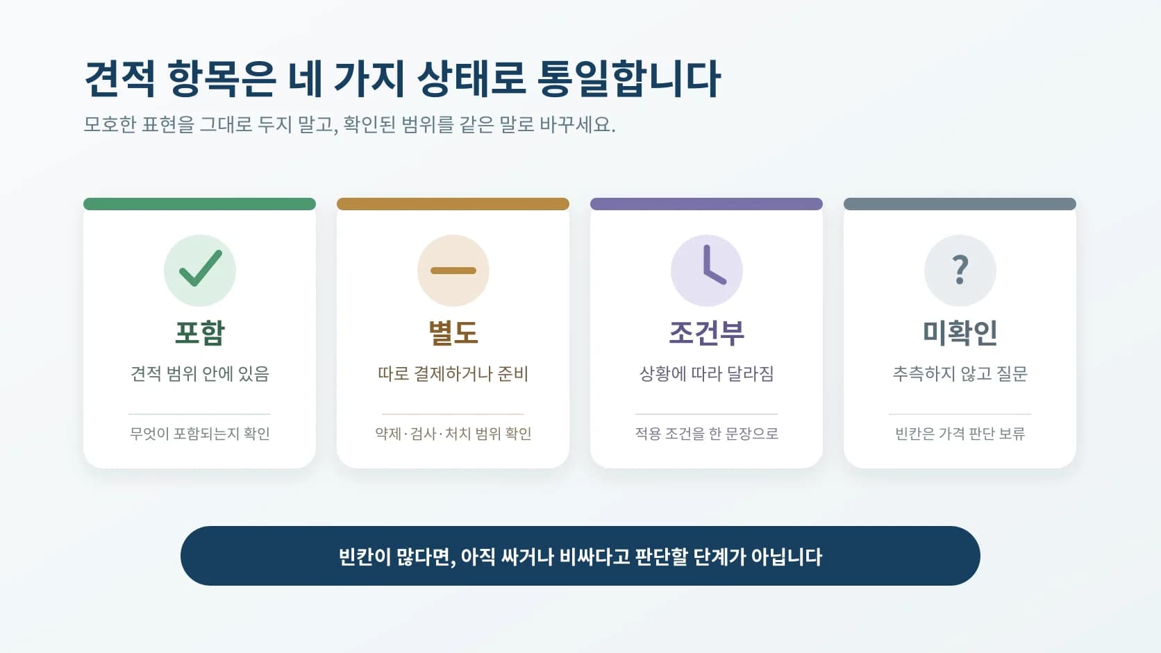 견적 항목을 포함·별도·조건부·미확인 네 상태로 통일하는 안내