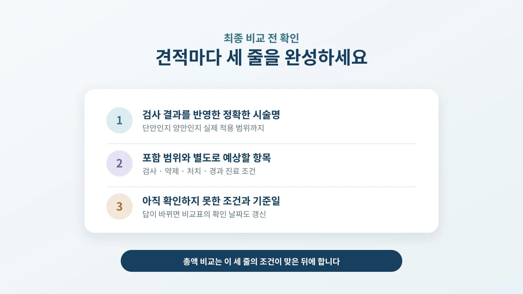 시술명과 적용 눈, 포함·별도 항목, 미확인 조건과 기준일을 세 줄로 요약하는 안내