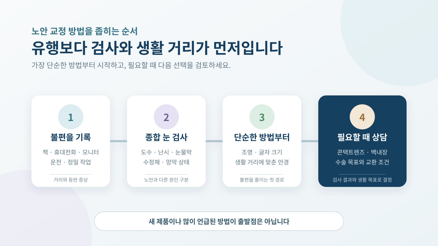 불편 거리 기록과 종합 눈 검사 뒤 단순한 방법부터 노안 교정을 좁혀가는 순서