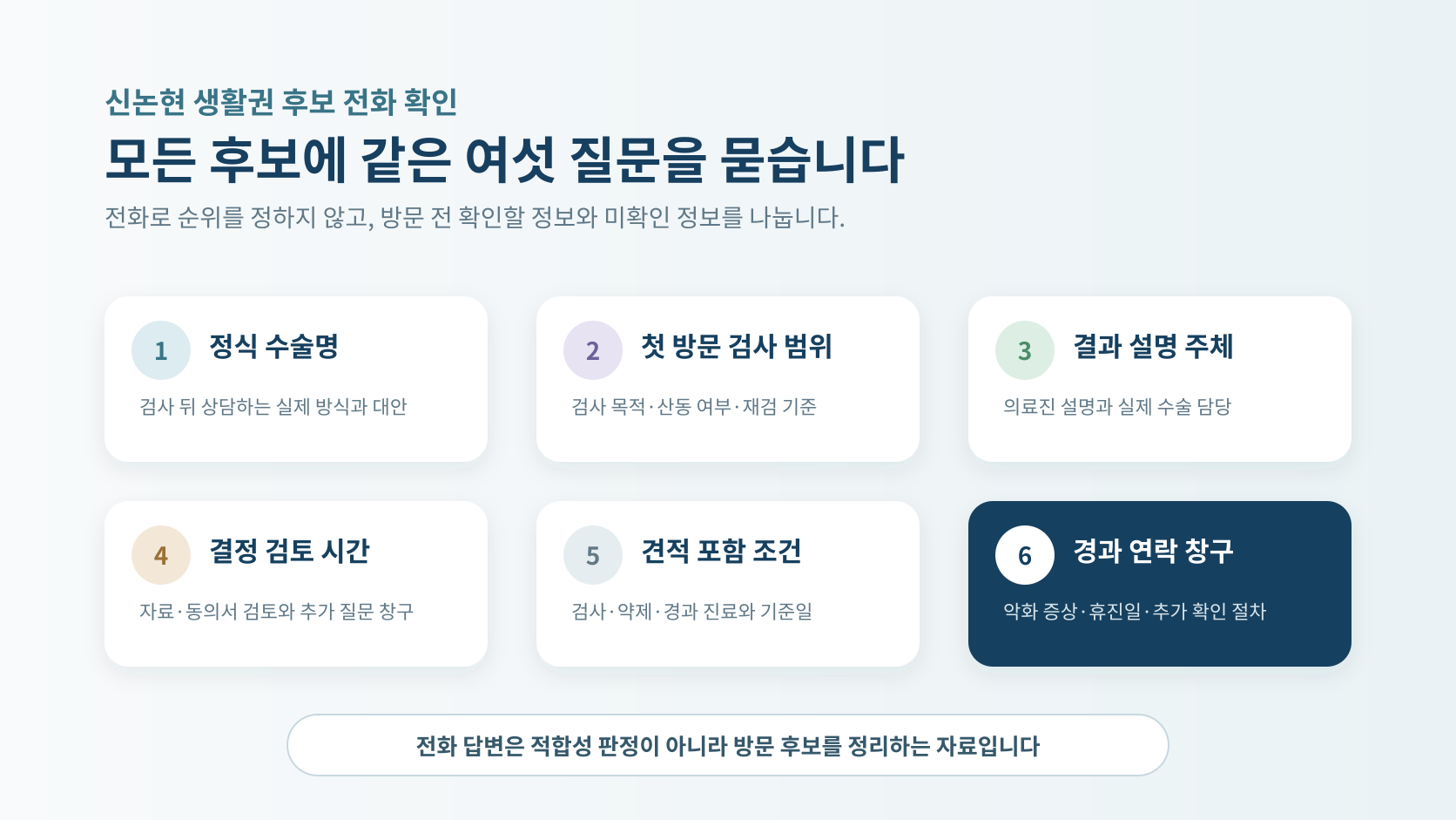 안과 후보마다 정식 수술명부터 경과 연락 창구까지 같은 여섯 질문을 확인하는 안내