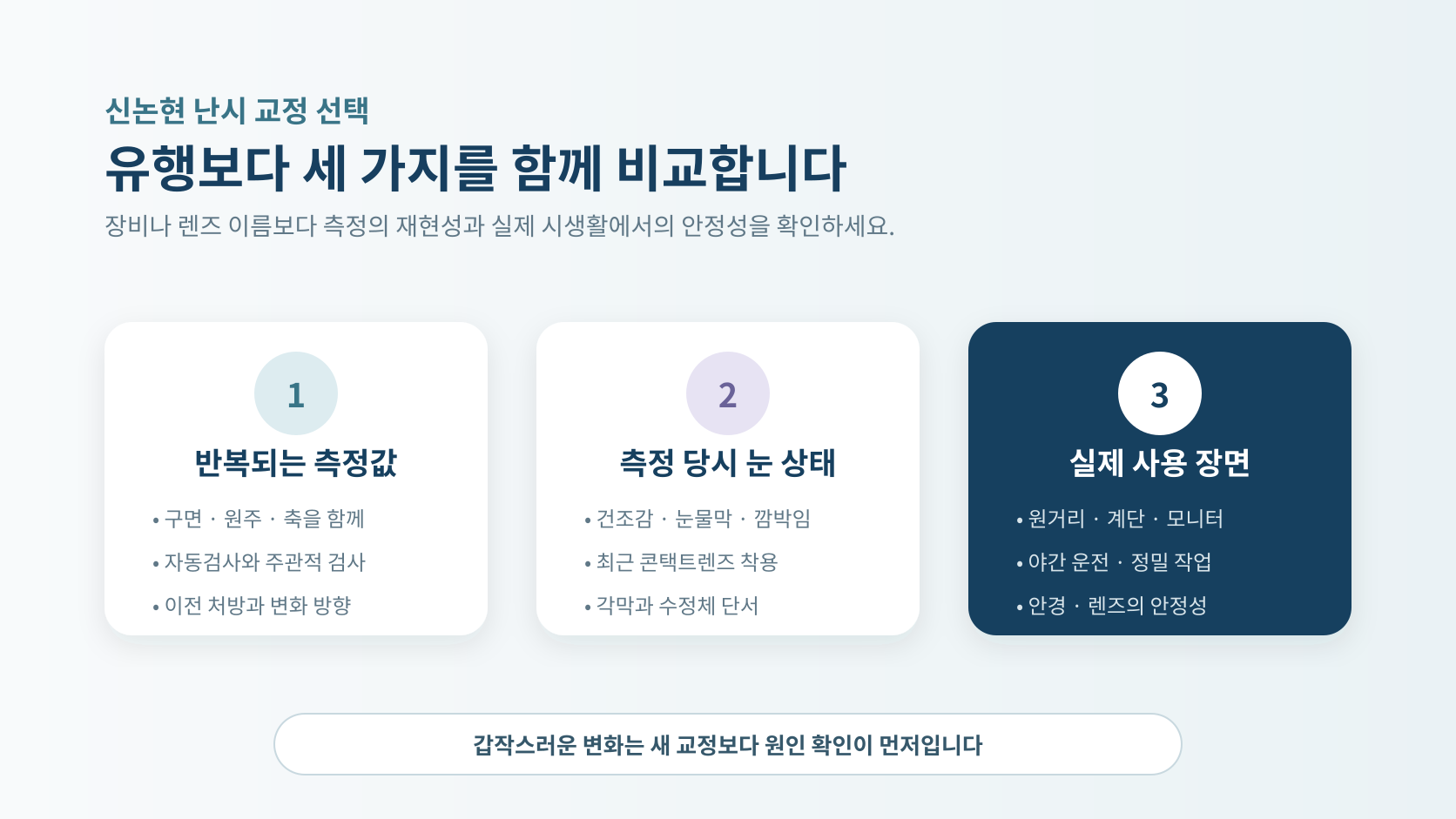 난시 교정 전 반복 측정값·눈 상태·실제 사용 장면을 함께 비교하는 안내