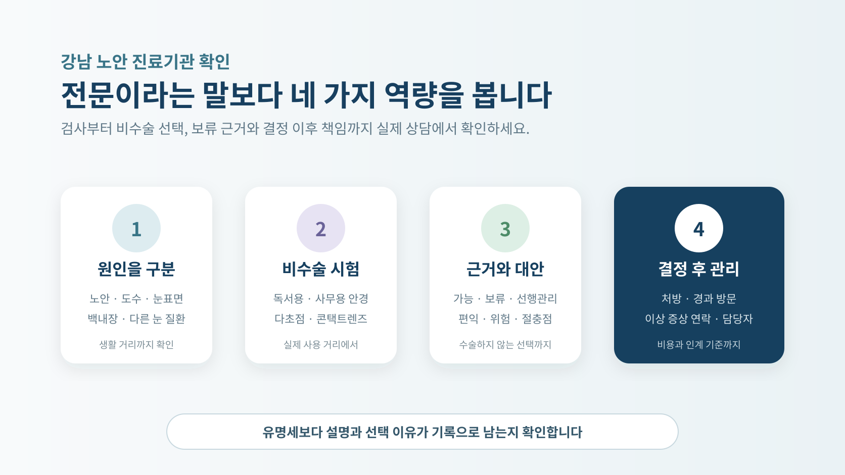 노안 진료기관의 원인 구분·비수술 시험·근거와 대안·결정 후 관리 역량을 확인하는 안내