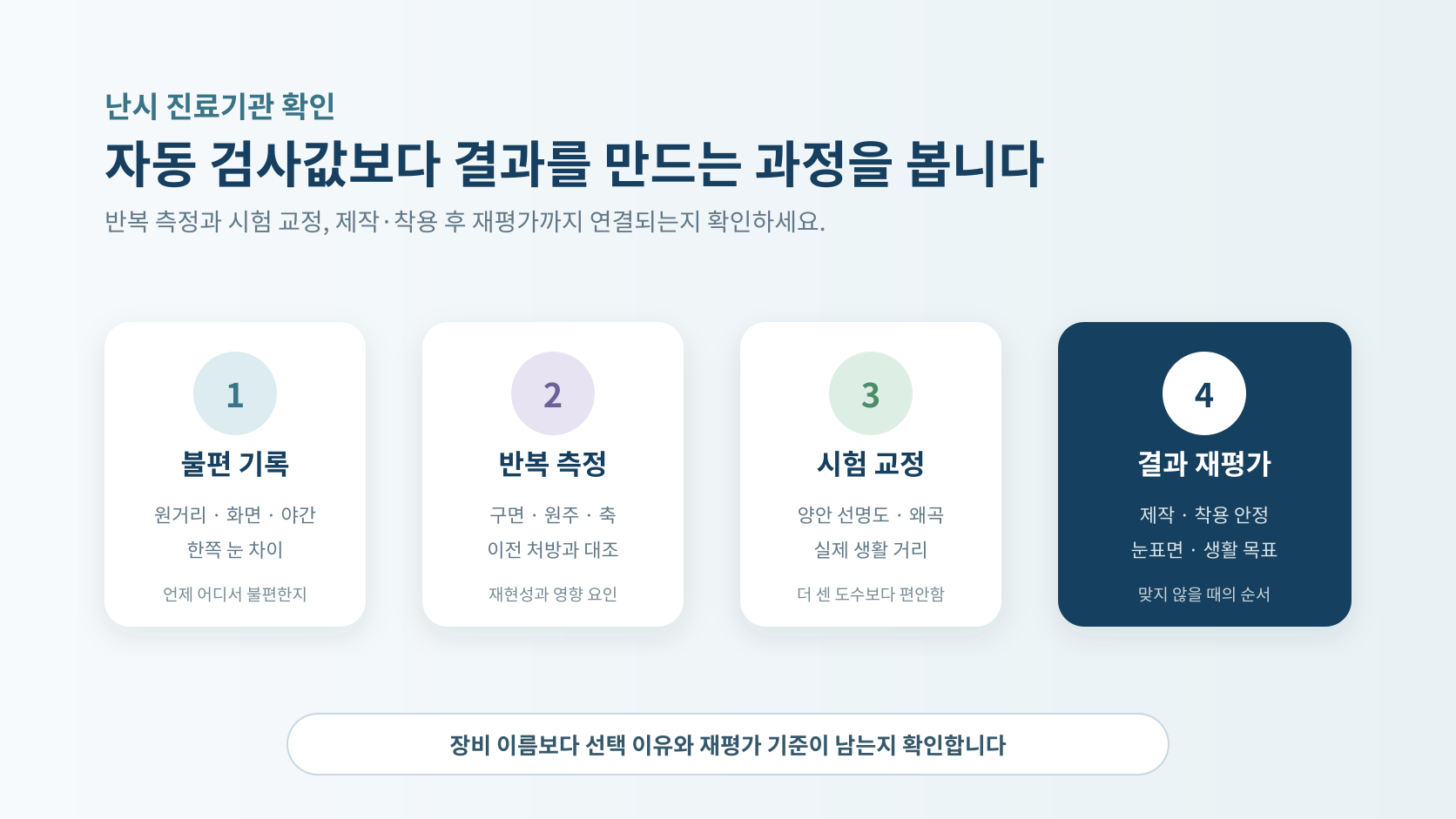 난시 진료의 불편 기록 반복 측정 시험 교정 결과 재평가 과정