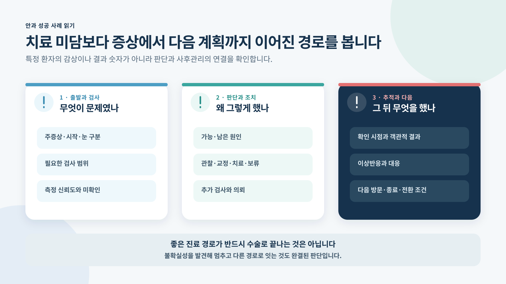 안과 성공 사례를 출발점·검사·판단·조치·추적·다음 계획의 진료 경로로 읽는 기준