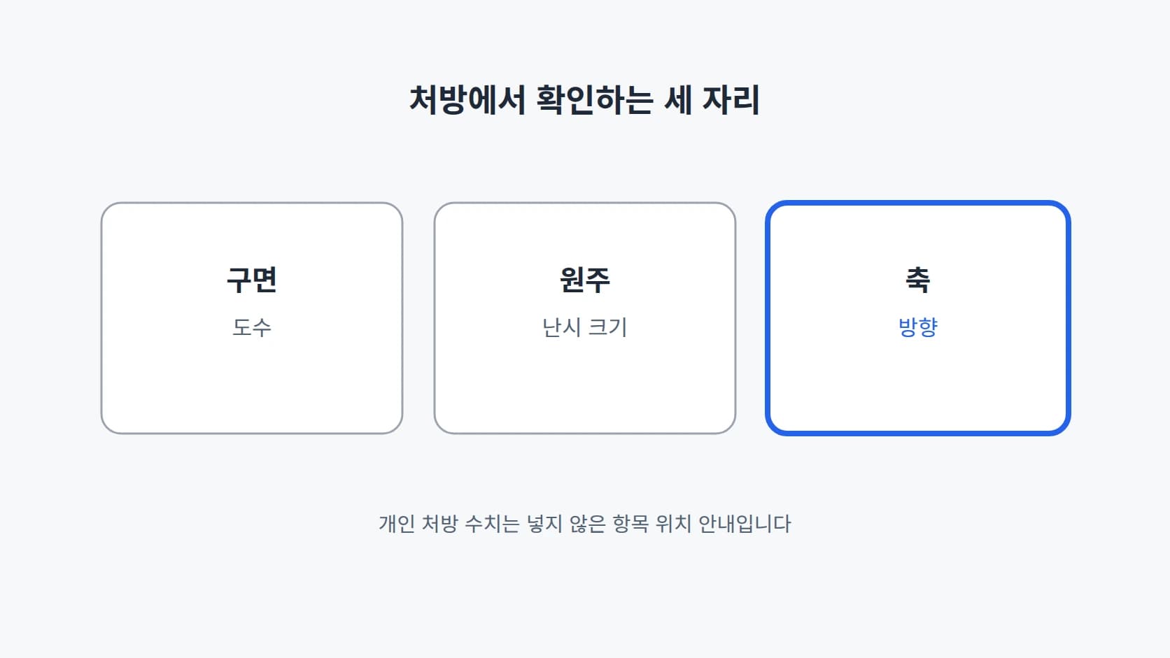 처방전에서 구면·원주·축 세 칸 가운데 축 칸을 강조한 3칸 표