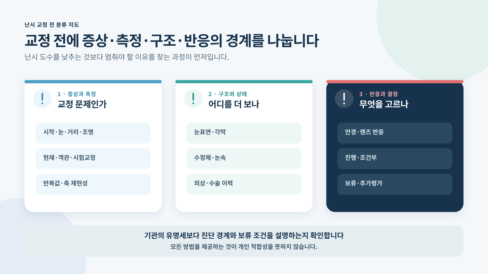 난시를 증상 굴절값 각막 눈표면 수정체 교정반응과 수술 보류 경계로 분류하는 정보 도해