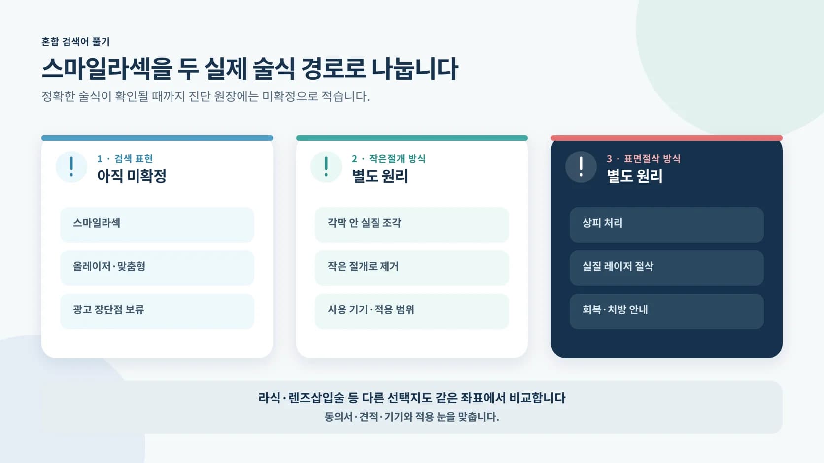 혼합 검색어를 작은절개 방식과 표면절삭 방식으로 나누는 비교표