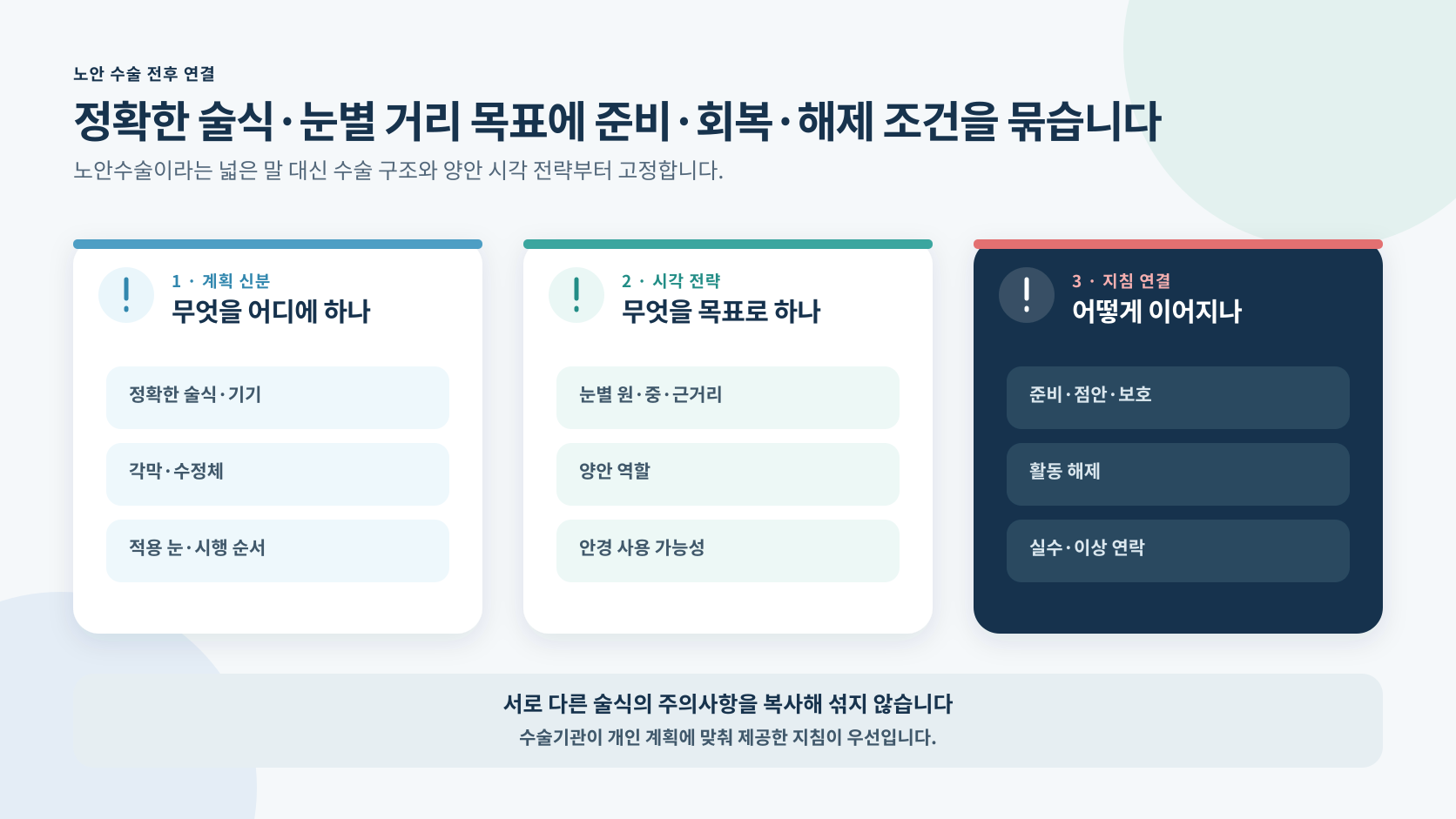 노안 교정의 정확한 술식 눈별 거리 목표에 수술 전 준비 회복과 해제 조건을 연결하는 도해