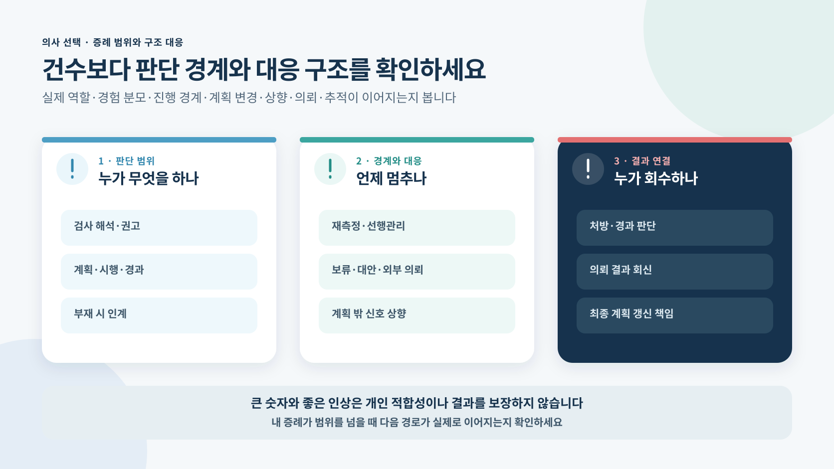 의사 선택에서 실제 역할과 경험 분모 판단 경계 계획 변경 상향 의뢰 추적을 점검하는 정보 도해