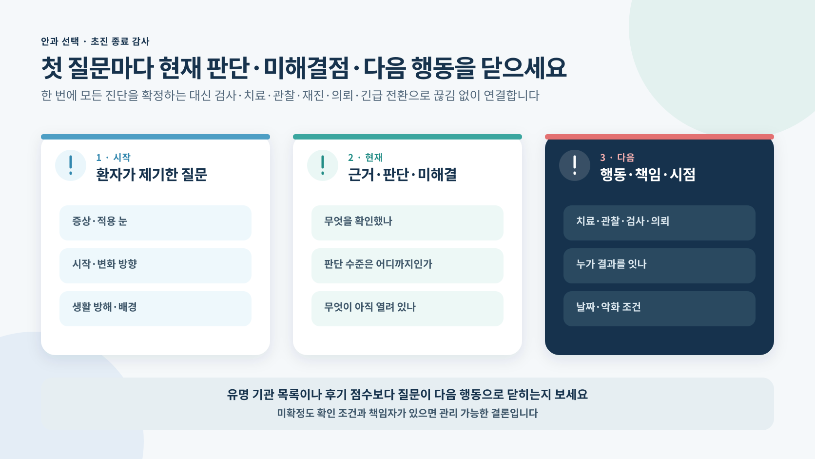 첫 안과 진료의 시작 질문을 현재 근거 판단 미해결과 다음 행동 책임 시점으로 닫는 정보 도해