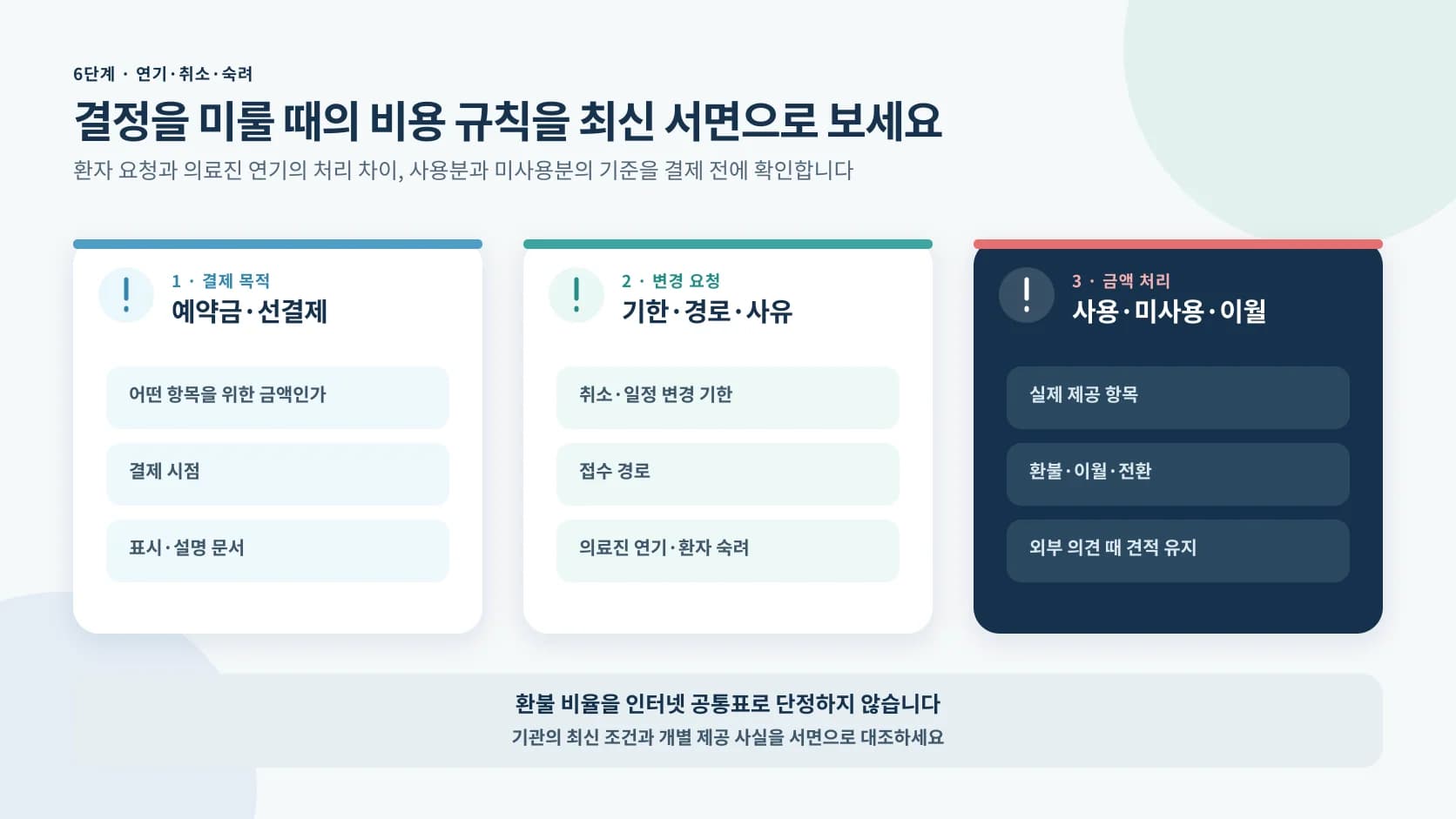 예약금 선결제 목적과 일정 변경 기한 경로 사유 및 사용 미사용 이월 처리를 확인하는 정보 도해