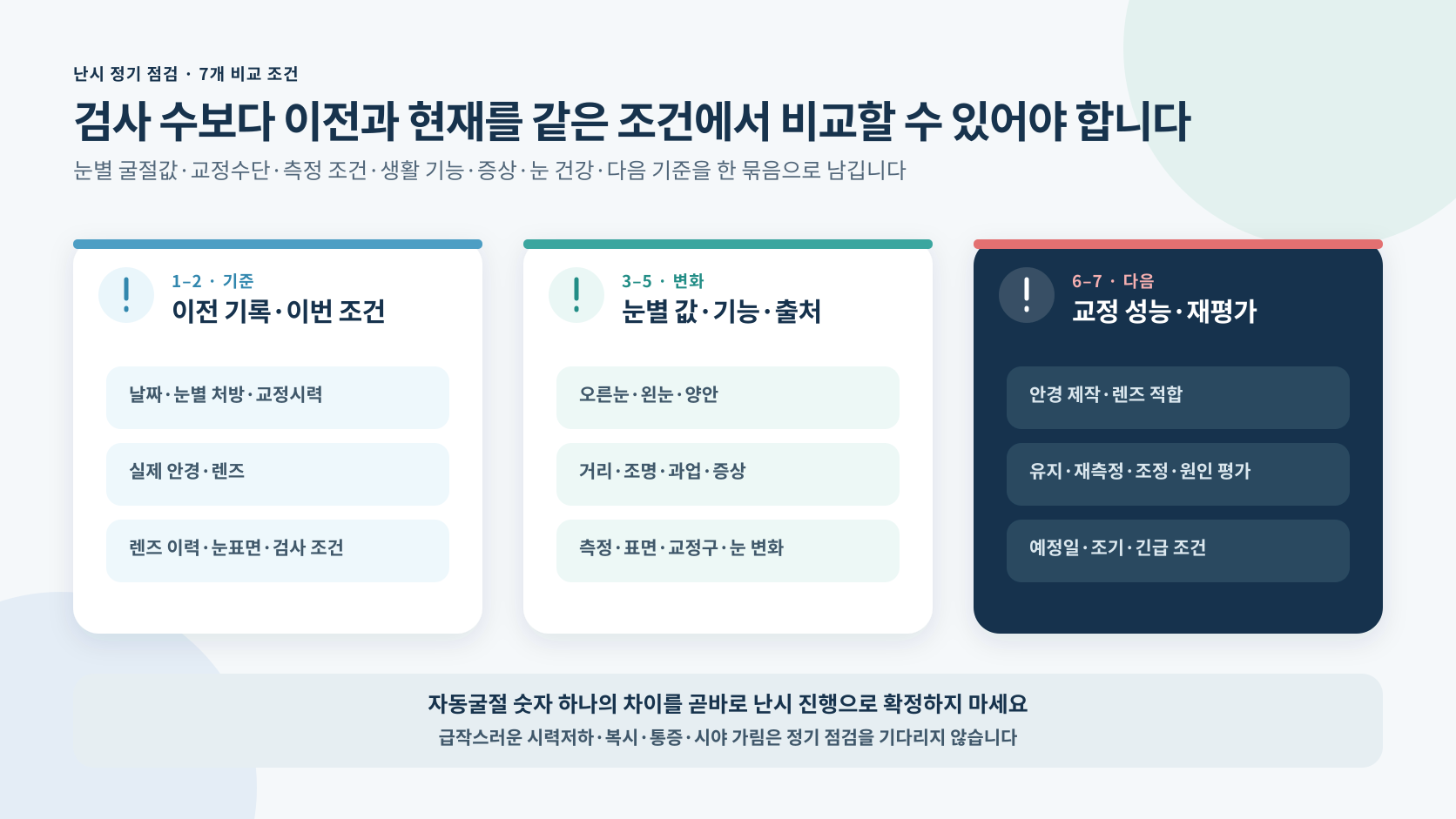 난시 정기 점검에서 이전 기록 측정 조건 눈별 값 생활 기능 변화 출처 교정 성능 재평가를 비교하는 정보 도해