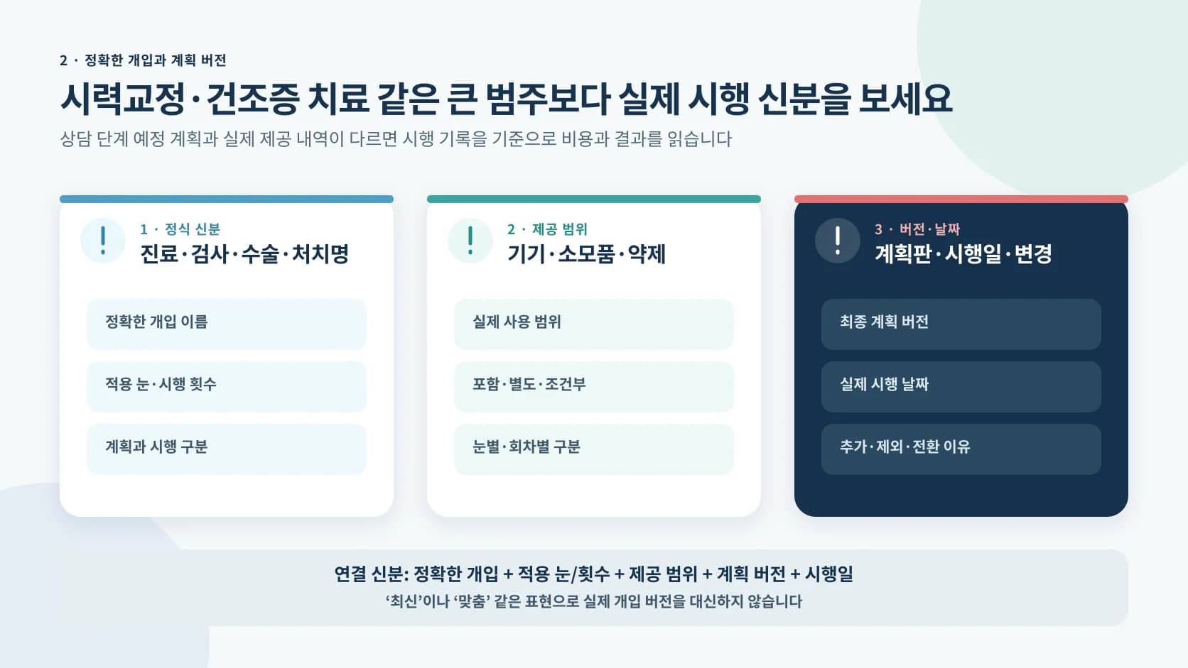 정확한 진료 검사 수술 처치명 적용 눈 횟수 기기 소모품 약제 계획 버전 시행일을 식별하는 정보 도해