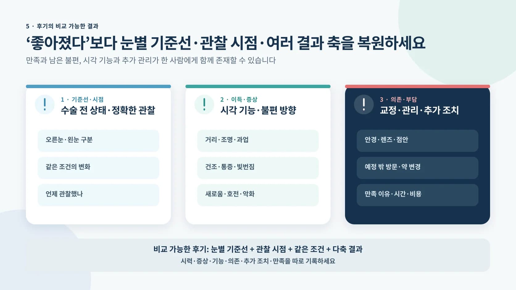 안과 수술 후기에서 눈별 기준선 관찰 시점 시각 기능 증상 교정 관리 의존 추가 조치 만족 부담을 복원하는 정보 도해