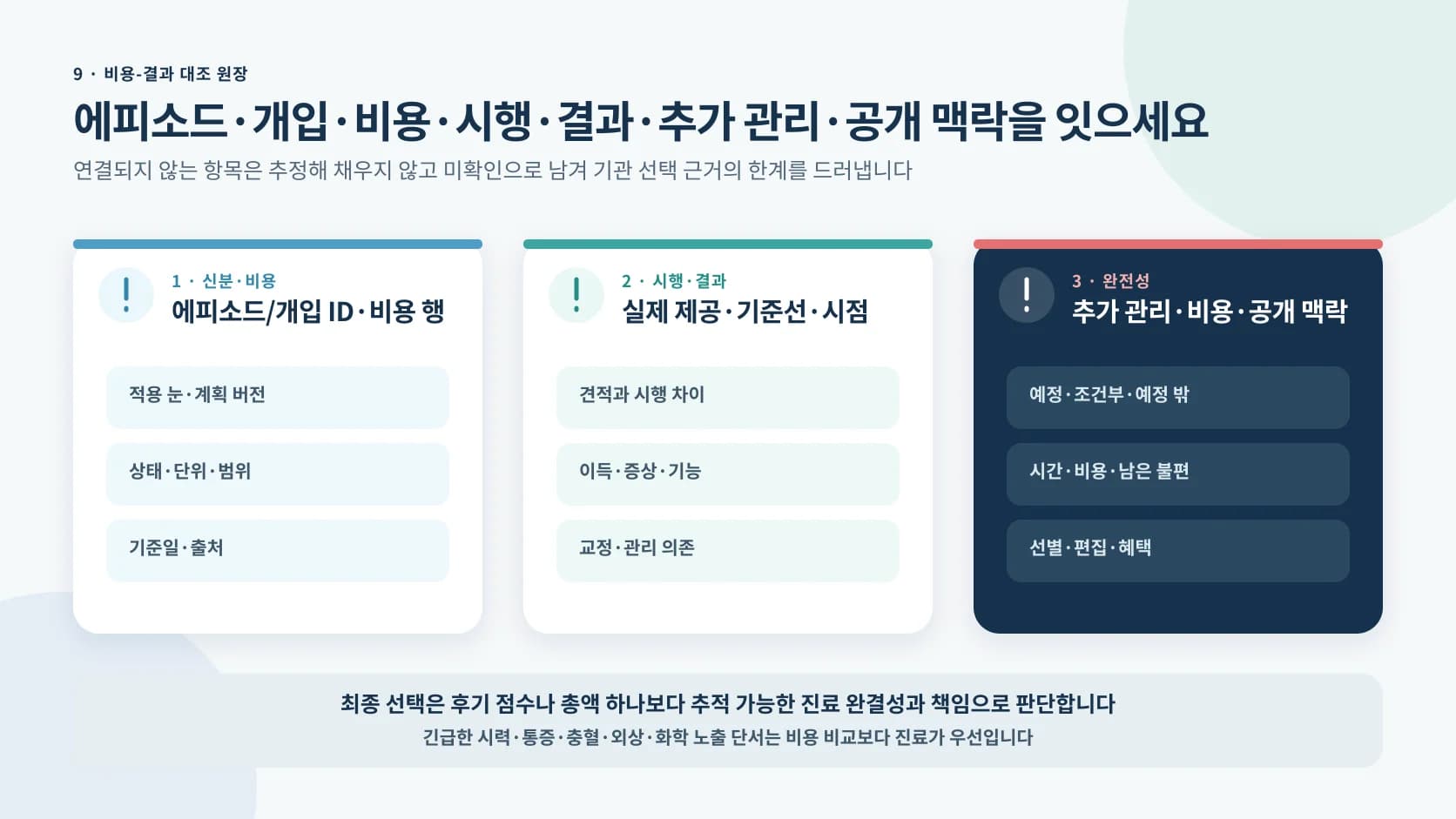 안과 에피소드 개입 비용 행 실제 시행 기준선 관찰 시점 결과 추가 관리 비용과 공개 맥락을 잇는 최종 원장 정보 도해