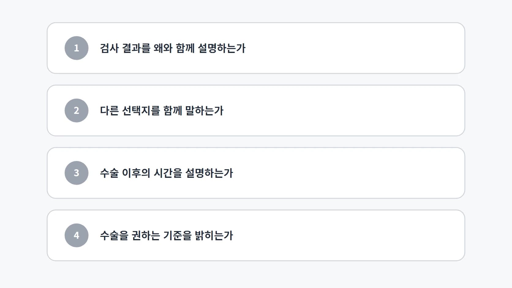 검사 결과 설명, 다른 선택지 제시, 수술 이후 시간 안내, 수술 권유 기준 네 항목을 세로로 정리한 확인 카드