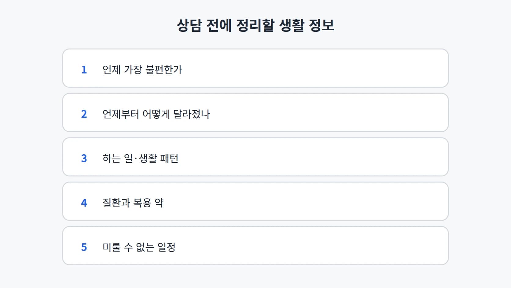 언제 가장 불편한지, 언제부터 어떻게 달라졌는지, 하는 일과 생활 패턴 등 정리해 갈 생활 정보를 번호와 함께 세로로 정리한 목록