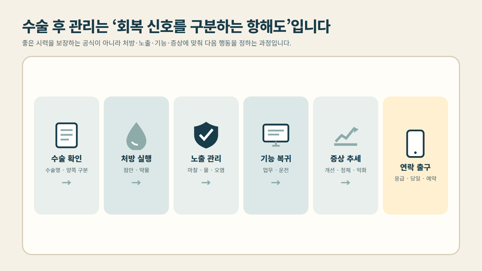 라식 수술 후 관리의 여섯 단계 항해도