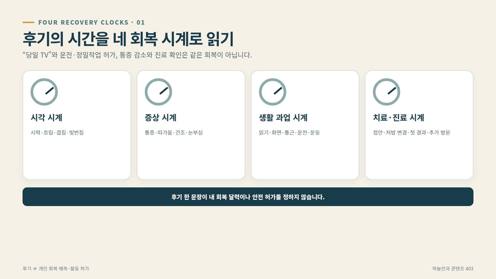 스마일 후기의 시간 표현을 시력·증상·생활·진료 네 시계로 나눈 지도