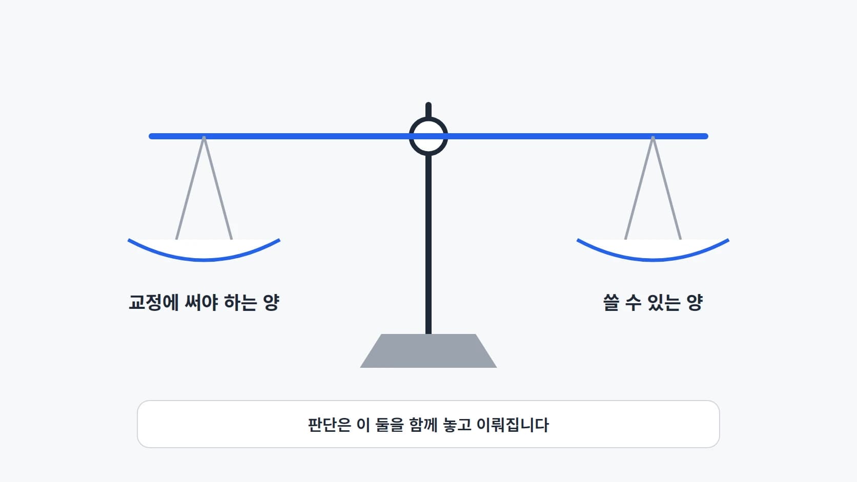 교정에 써야 하는 양과 쓸 수 있는 양을 수평 저울의 두 접시로 대비한 도해