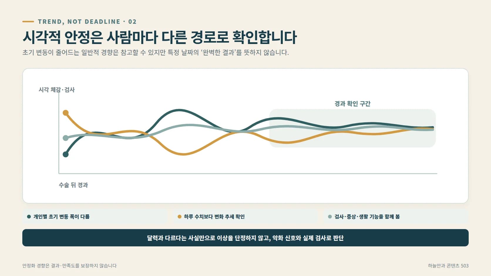시력이 시간이 지나며 서서히 안정되는 과정을 보여주는 그래픽
