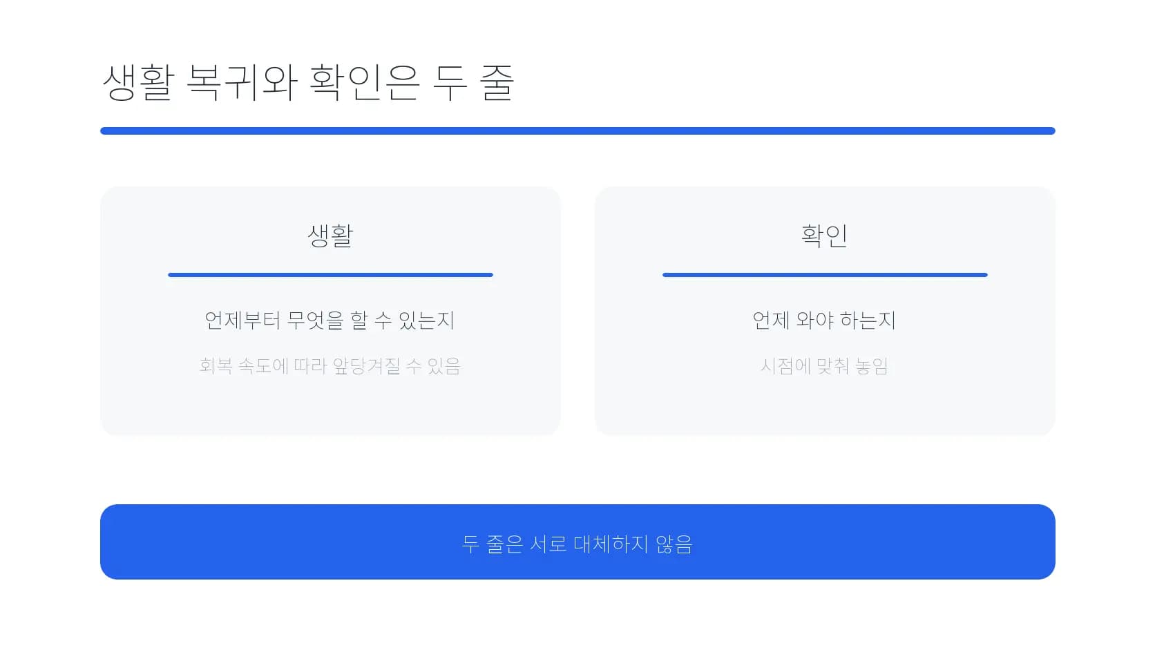 생활 복귀와 확인 방문을 별도의 두 줄로 나눈 도식