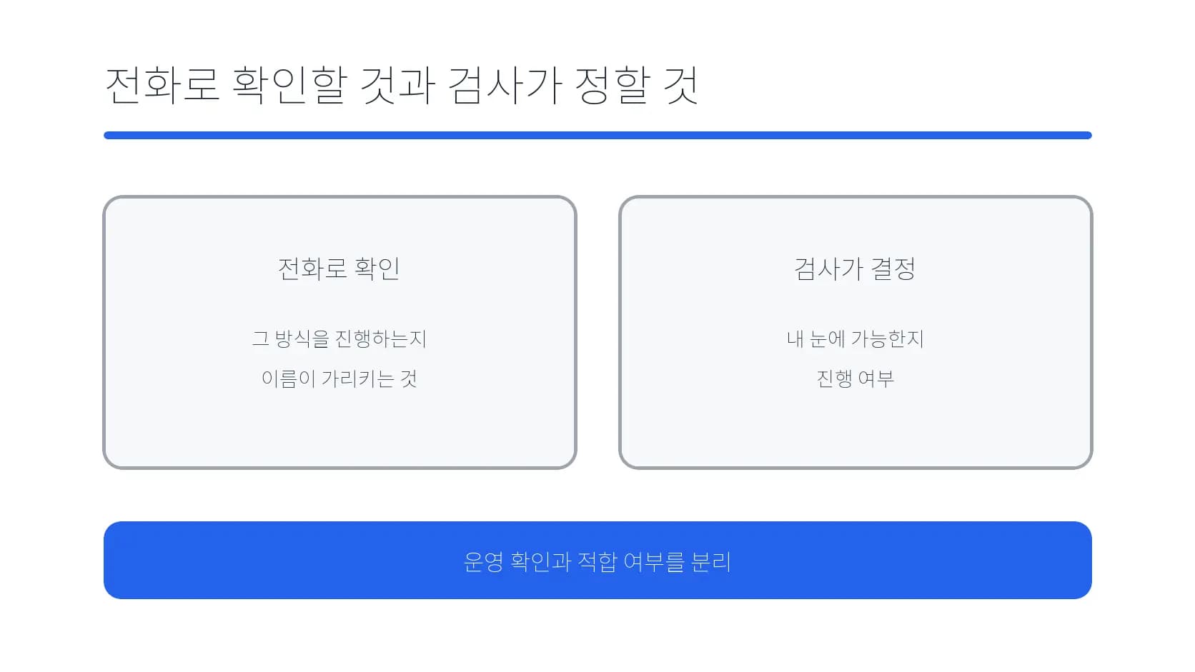 전화로 확인할 운영 정보와 검사로 정할 개인 조건을 나눈 도식