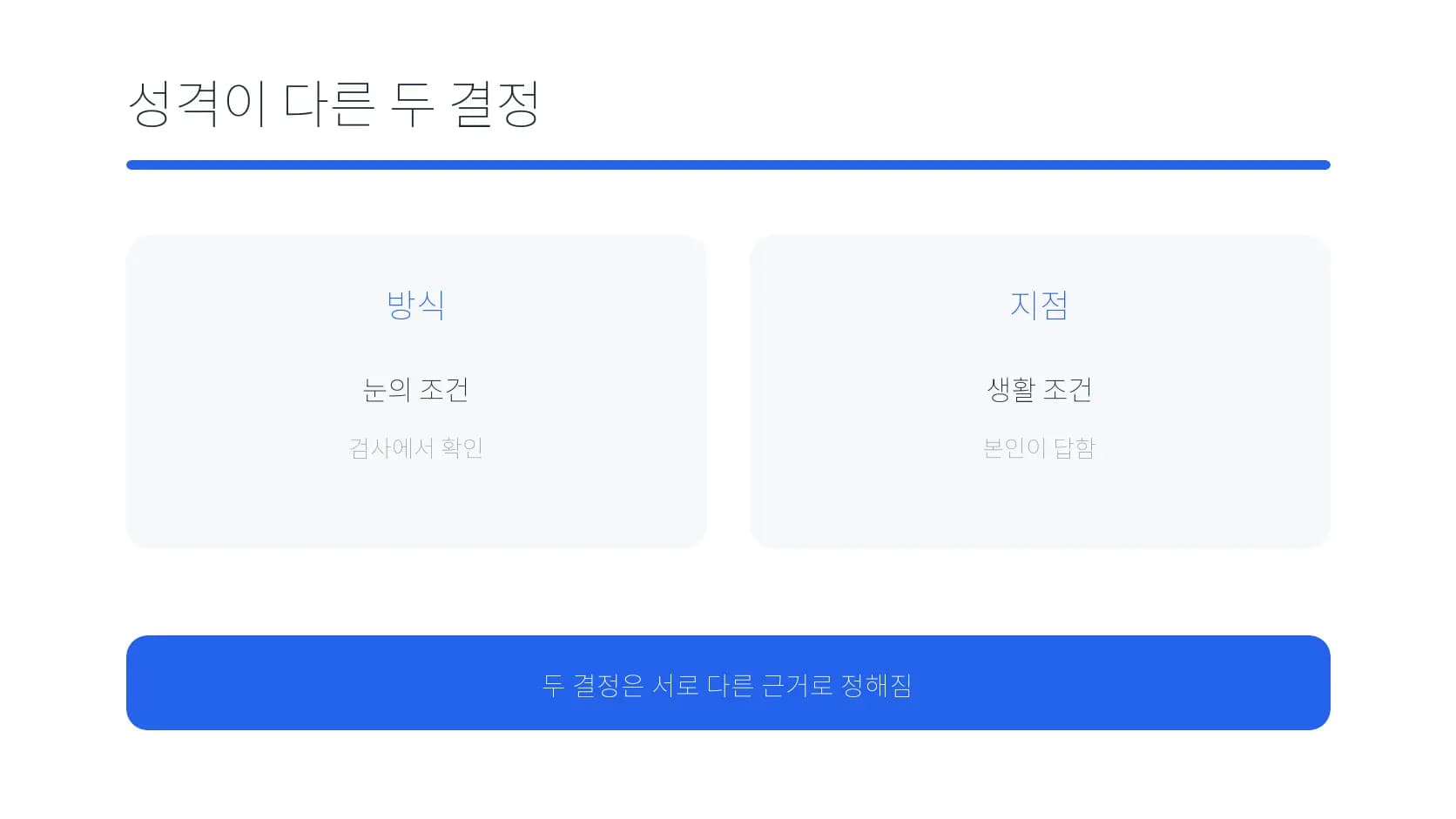 수술 방식과 진료 지점이 서로 다른 근거로 정해지는 구조 도식