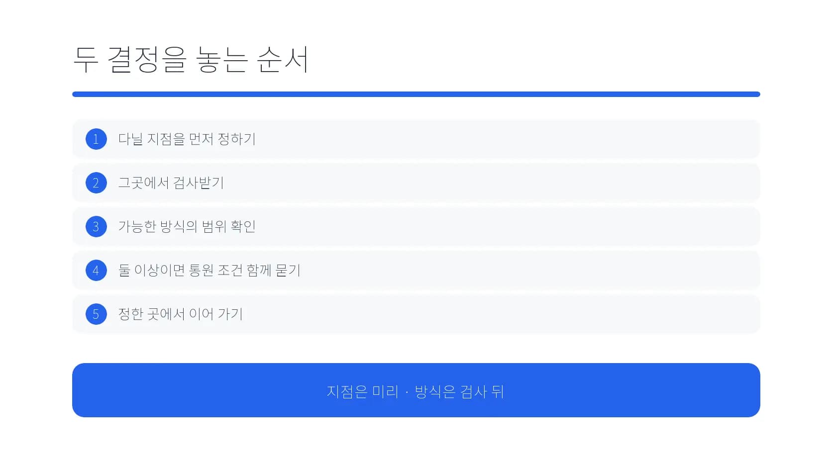 지점과 수술 방식의 두 결정을 놓는 순서 도식