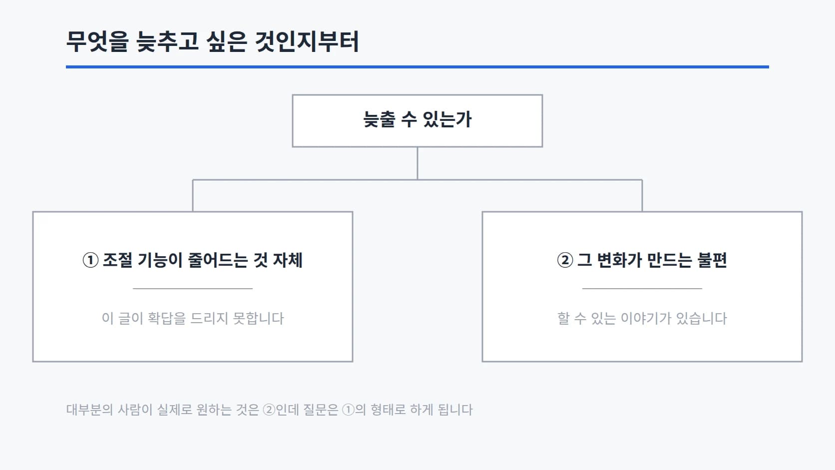 늦출 수 있는가라는 물음이 조절 기능이 줄어드는 것 자체와 그 변화가 만드는 불편 두 갈래로 같은 크기로 나뉘는 선 도형