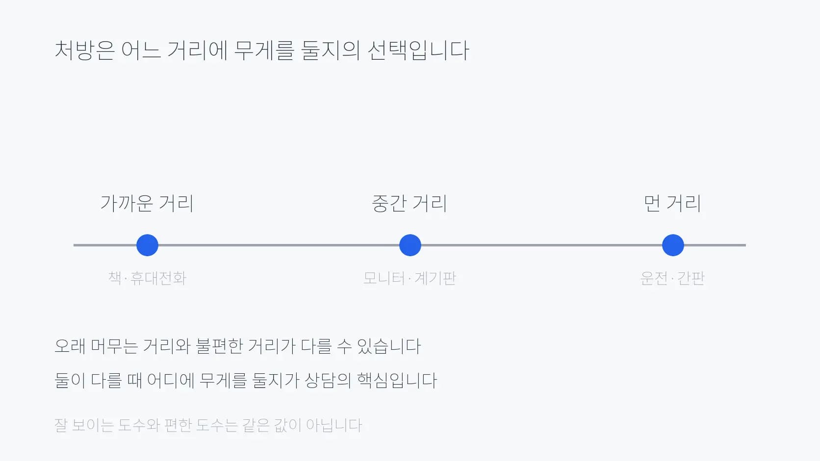 가까운 거리·중간 거리·먼 거리를 표시한 수평 거리축 도식