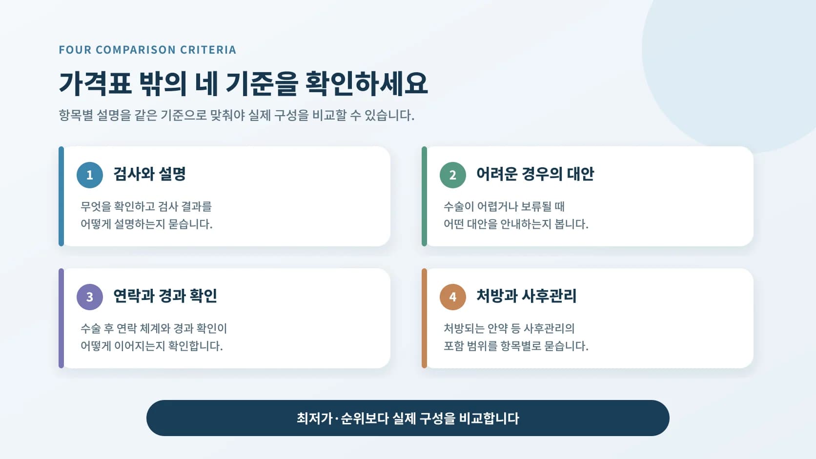 검사 항목과 사후관리 구성을 비교하는 장면
