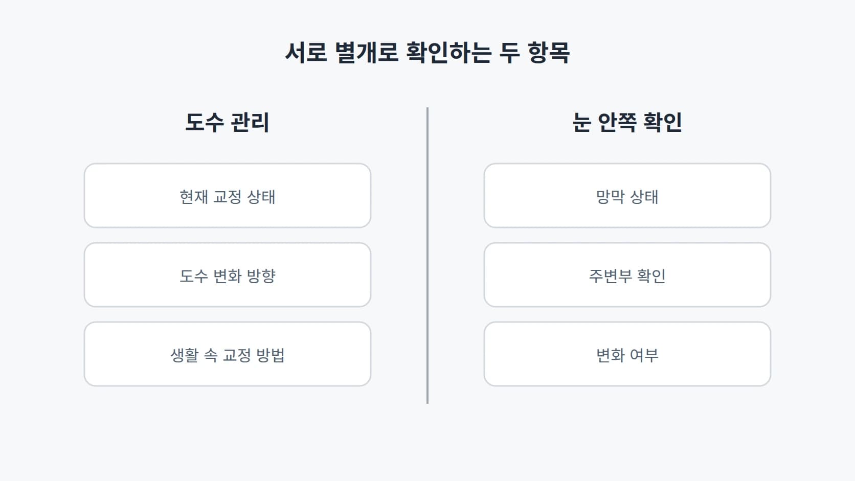 도수 관리와 눈 안쪽 확인이 별개임을 가운데 구분선으로 나눈 2열 도해