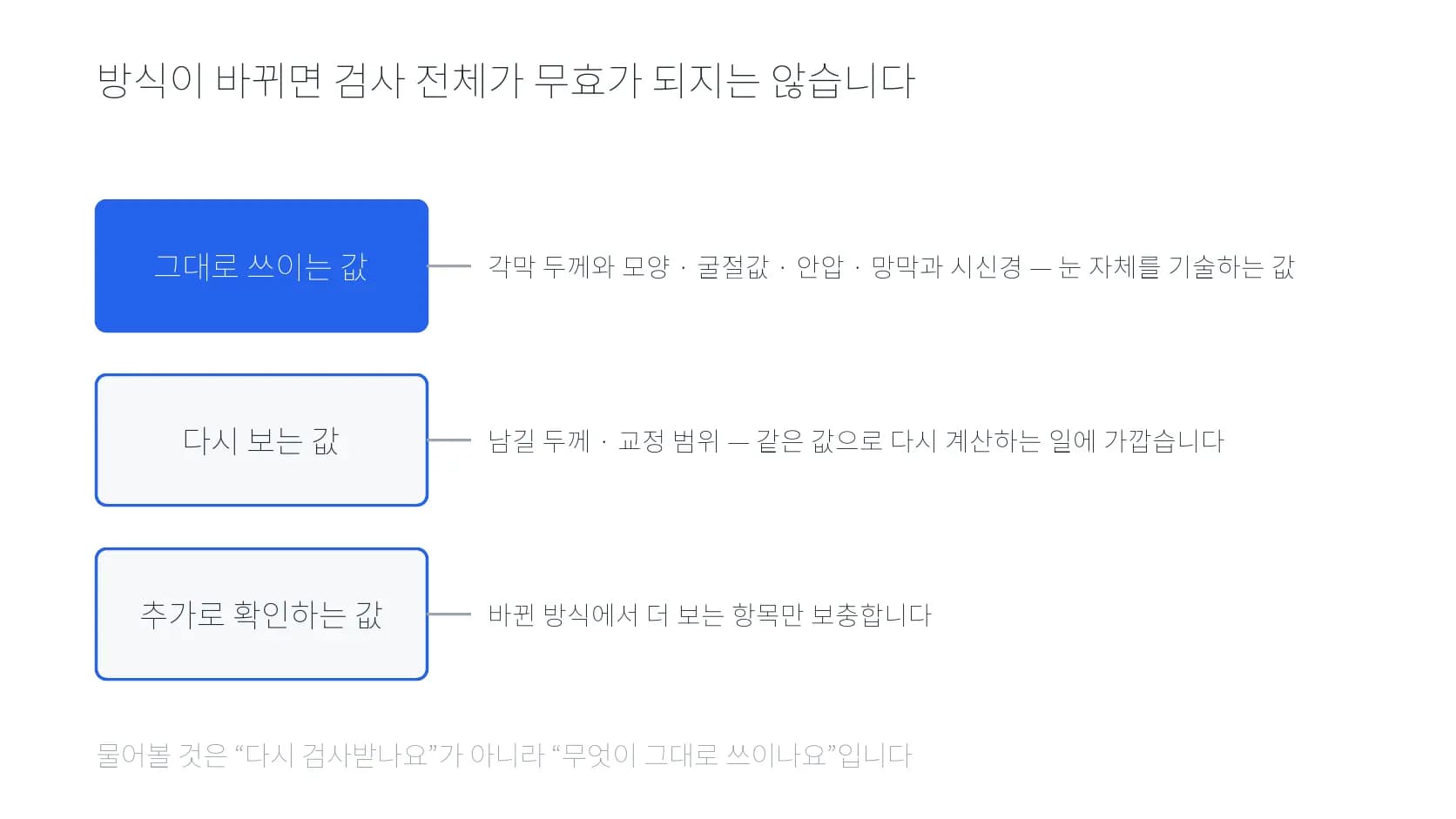방식이 바뀔 때 값이 세 종류로 나뉜다는 것을 정리한 도식