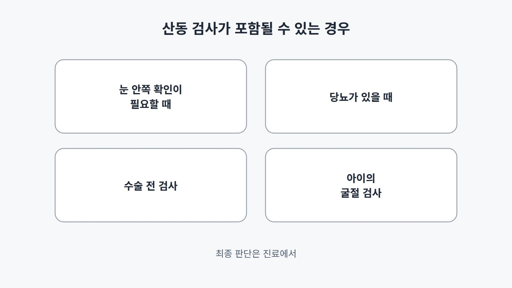 눈 안쪽 확인이 필요할 때, 당뇨가 있을 때, 수술 전 검사, 아이의 굴절 검사 네 경우를 2×2로 배치하고 최종 판단은 진료에서라는 주석을 단 도해