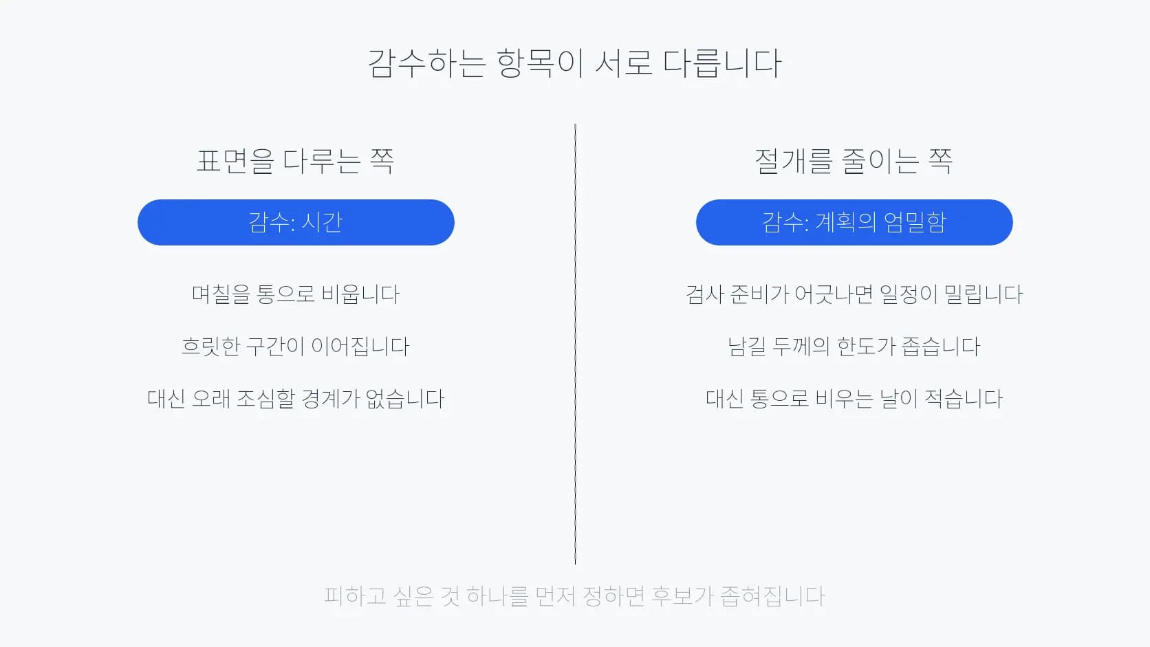 두 방식이 각각 감수하는 항목을 좌우로 나란히 비교한 도식