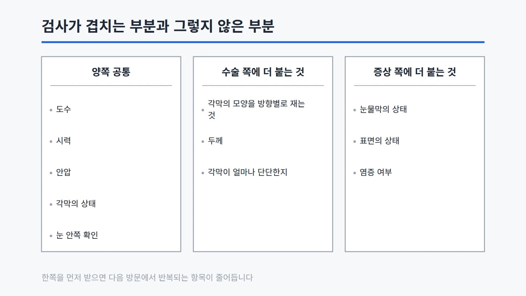 양쪽 공통, 수술 쪽에 더 붙는 것, 증상 쪽에 더 붙는 것 세 열을 같은 크기로 놓고 공통을 맨 왼쪽에 둔 표