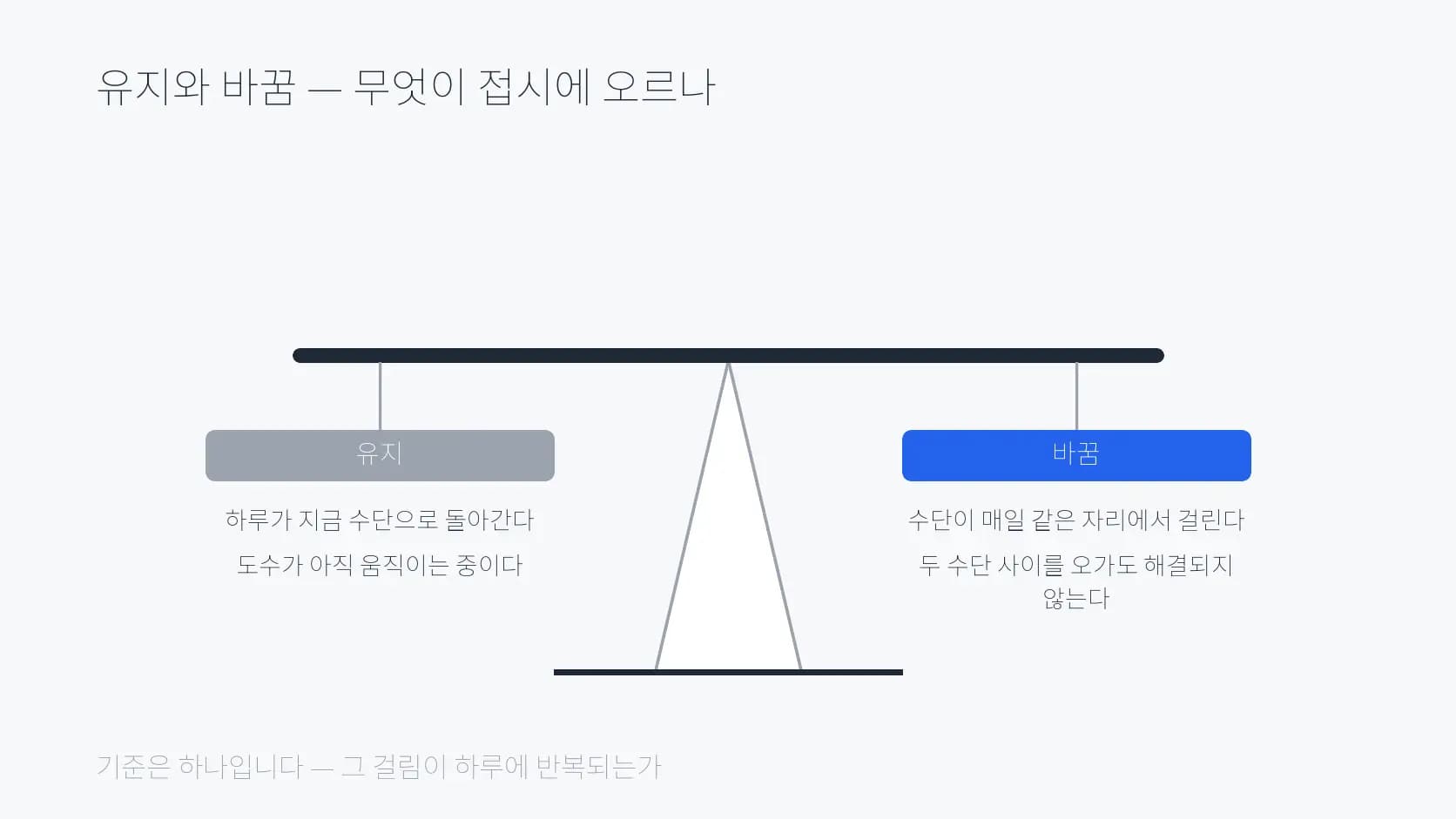 유지와 바꿈을 양쪽 접시에 올린 수평 저울 도식
