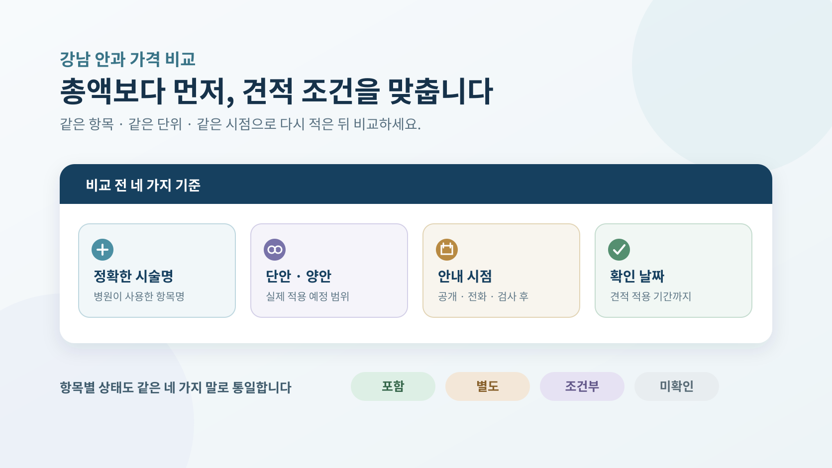 총액 비교 전에 시술명·적용 눈·안내 시점·확인 날짜를 같은 기준으로 맞추는 안내