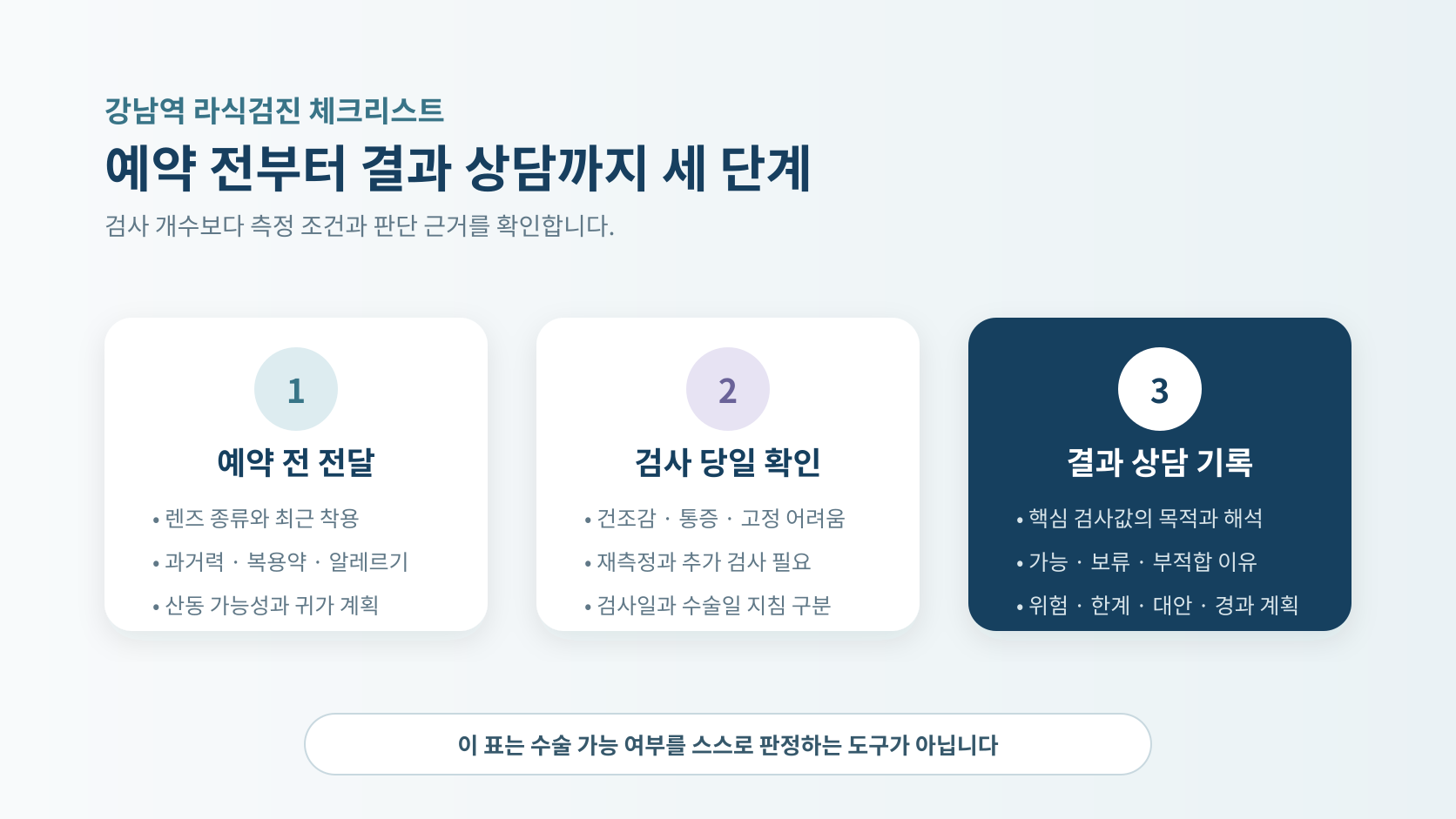 예약 전 전달·검사 당일 확인·결과 상담 기록의 세 단계를 정리한 안내