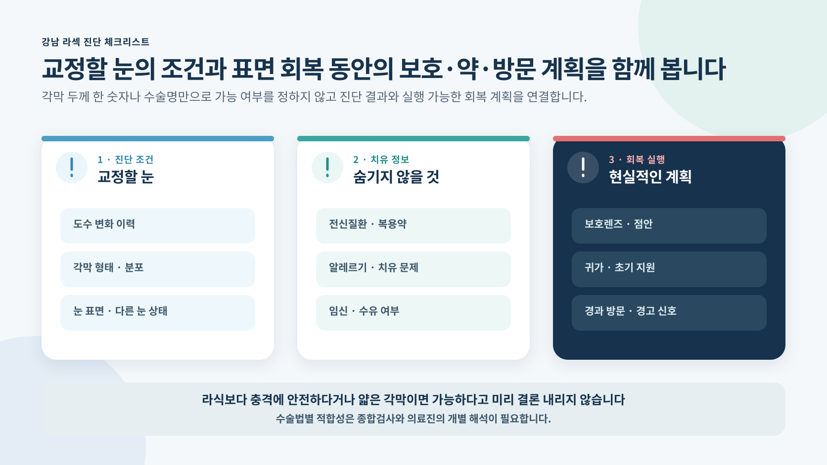 라섹 진단과 회복 계획을 검사부터 실행까지 연결한 안내 도해
