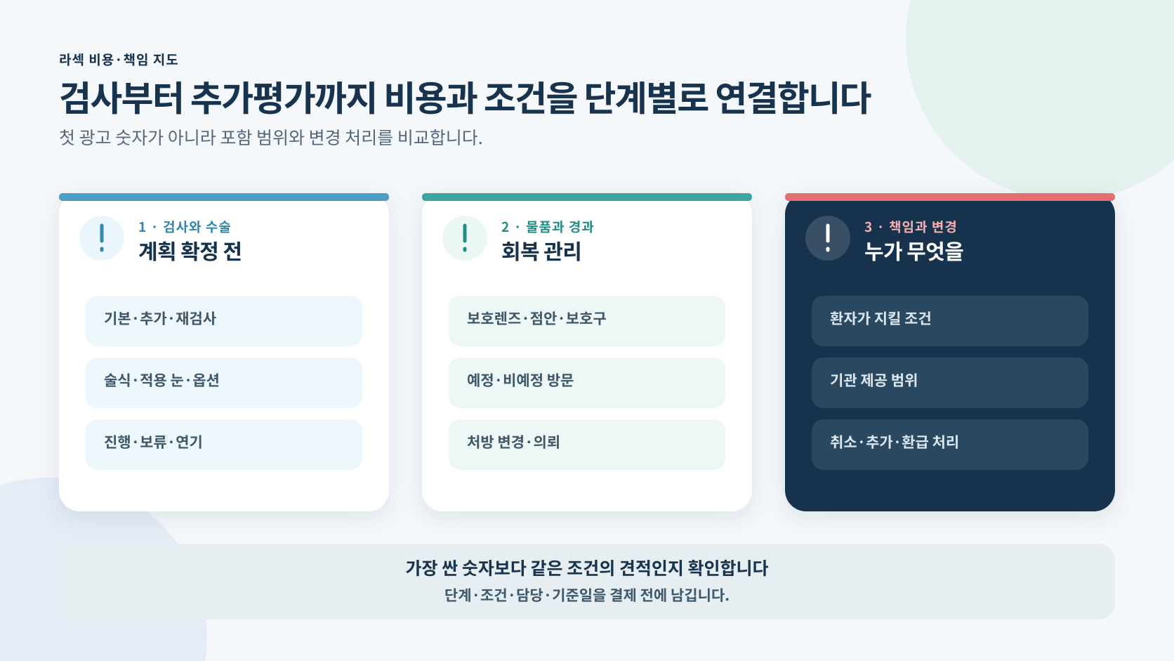 라섹 비용을 검사 수술 회복 추가 경로로 나눠 책임과 확인 항목을 연결한 정보 도해