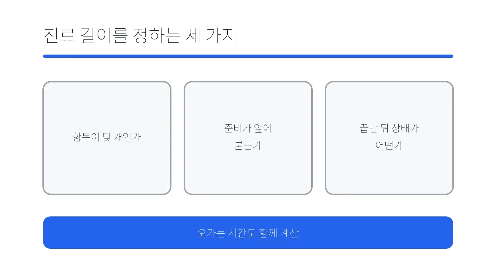확인 항목·사전 준비·검사 뒤 상태가 진료 길이에 미치는 조건 도식