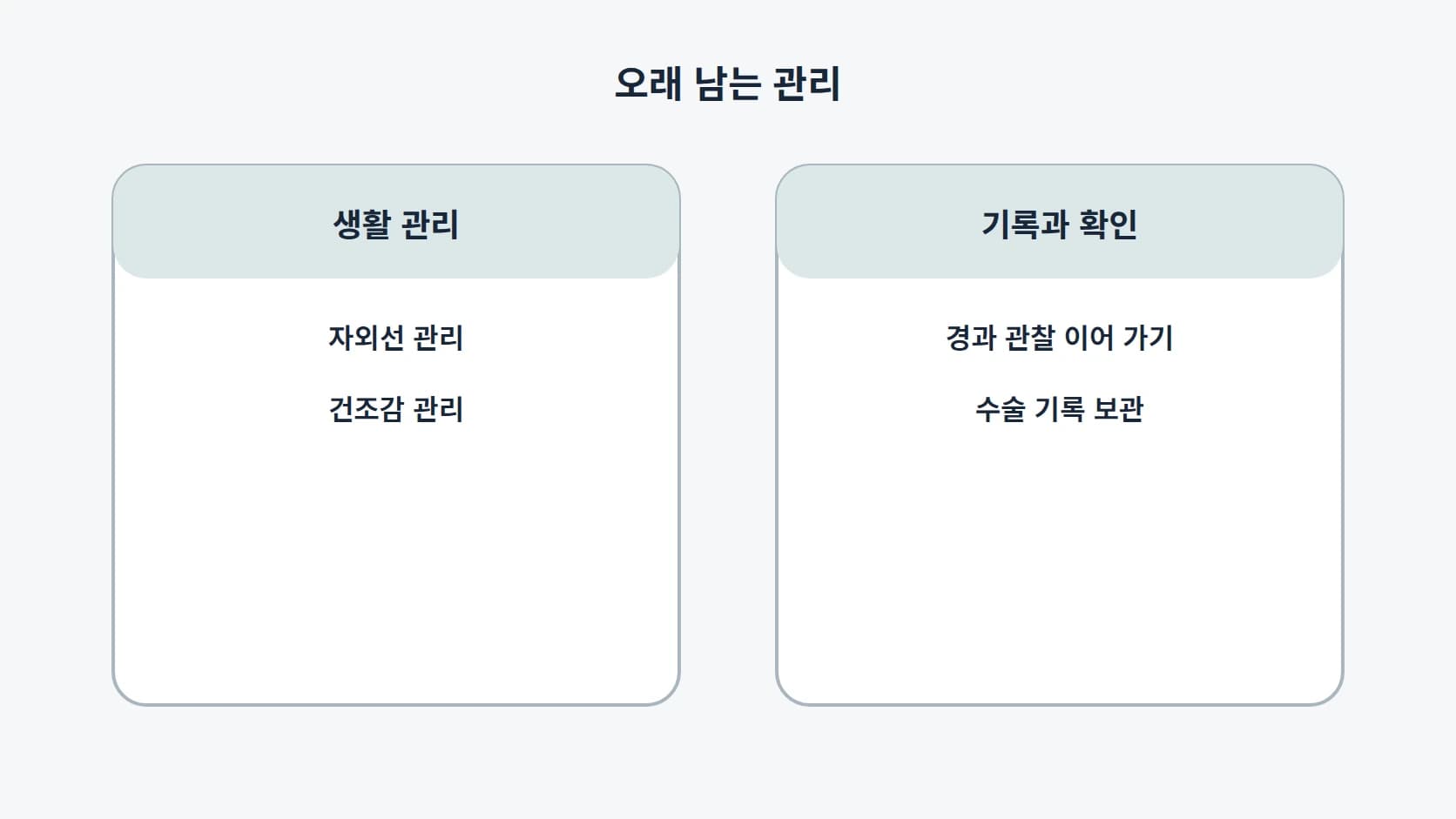 자외선 관리, 건조감 관리, 경과 관찰 이어 가기, 수술 기록 보관 네 항목을 2×2 블록으로 정리한 도해