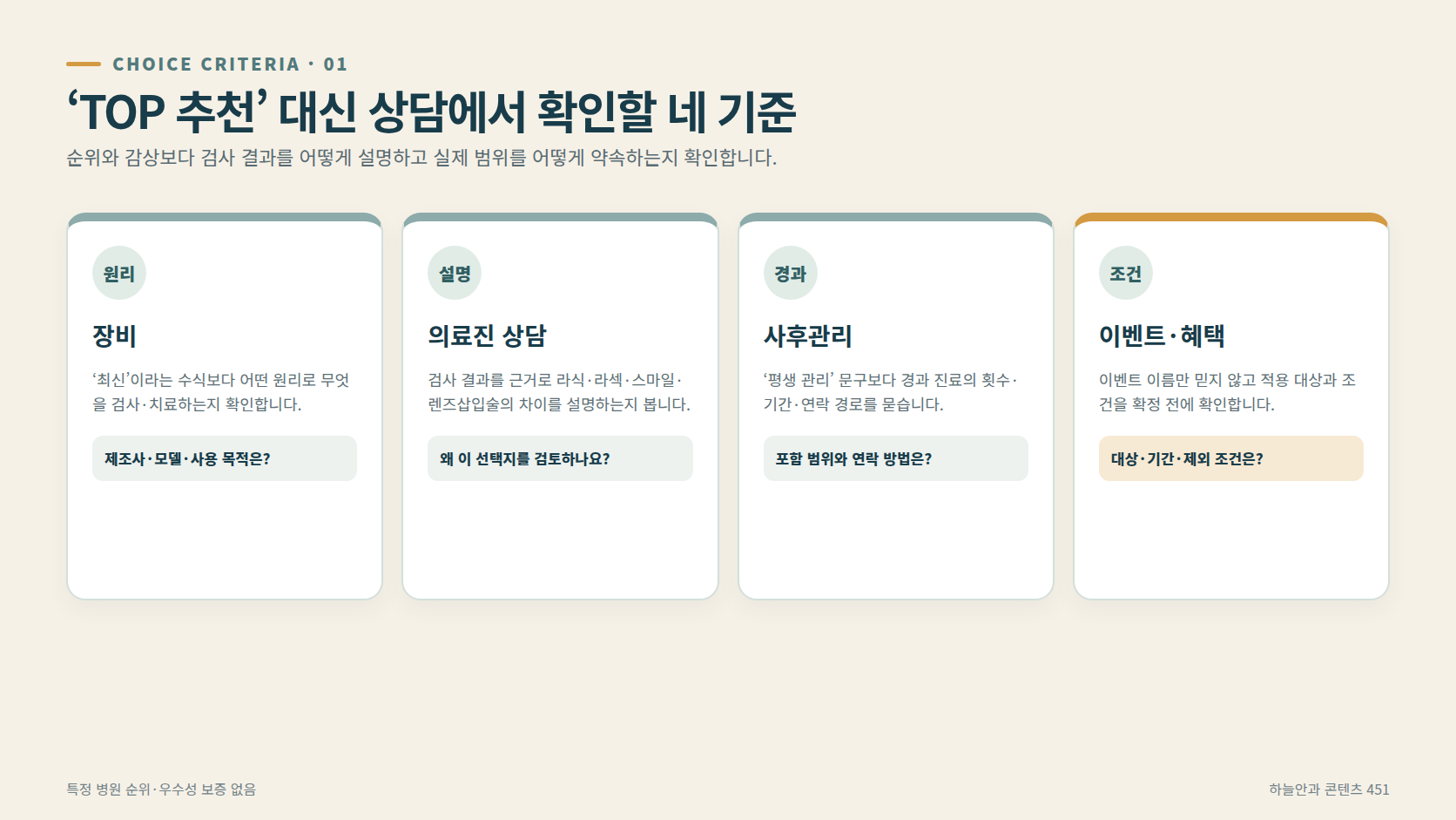 검사 결과를 근거로 여러 시술을 설명하는 상담 장면