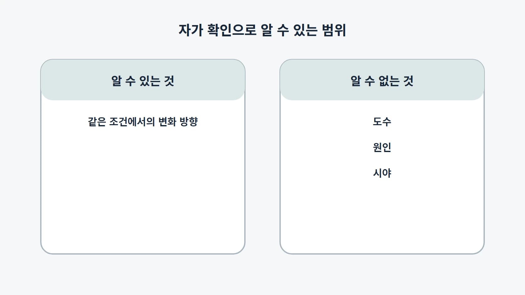 같은 조건에서의 변화 방향과 도수·원인·시야를 좌우로 나눈 2열 대조 도해
