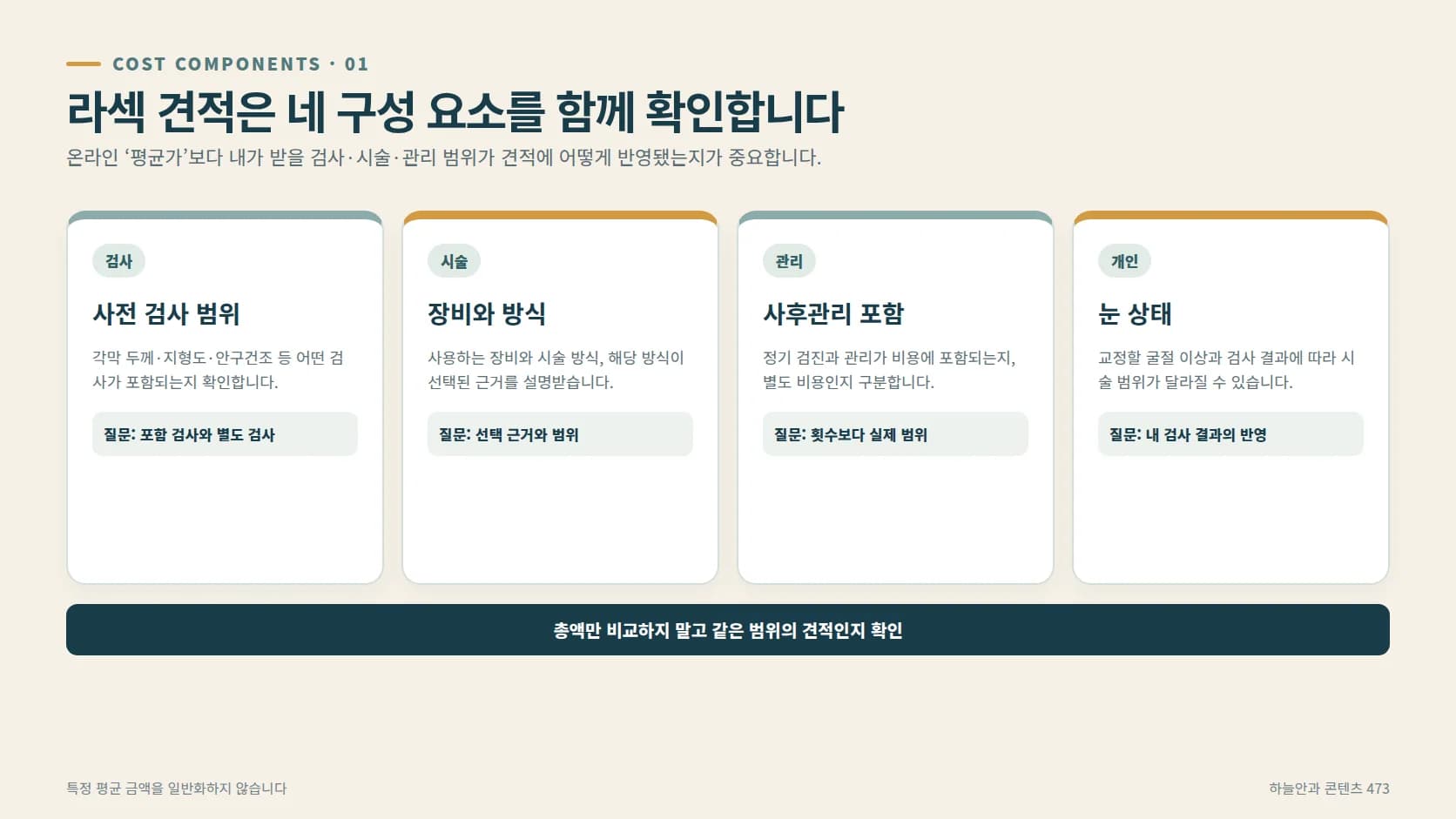 라섹 견적을 구성하는 검사·시술·사후관리·개인 눈 상태의 네 요소