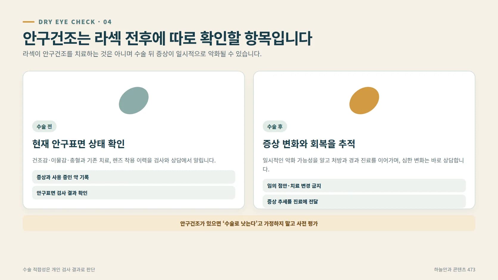 라섹 전 안구표면 평가와 수술 후 안구건조 증상 추적을 비교한 도해