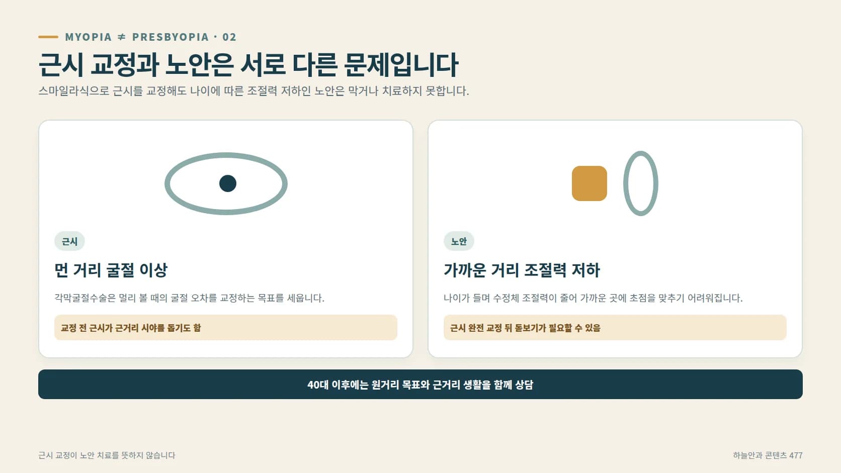 근시와 노안의 차이 및 근시 교정 뒤 근거리 시야 고려