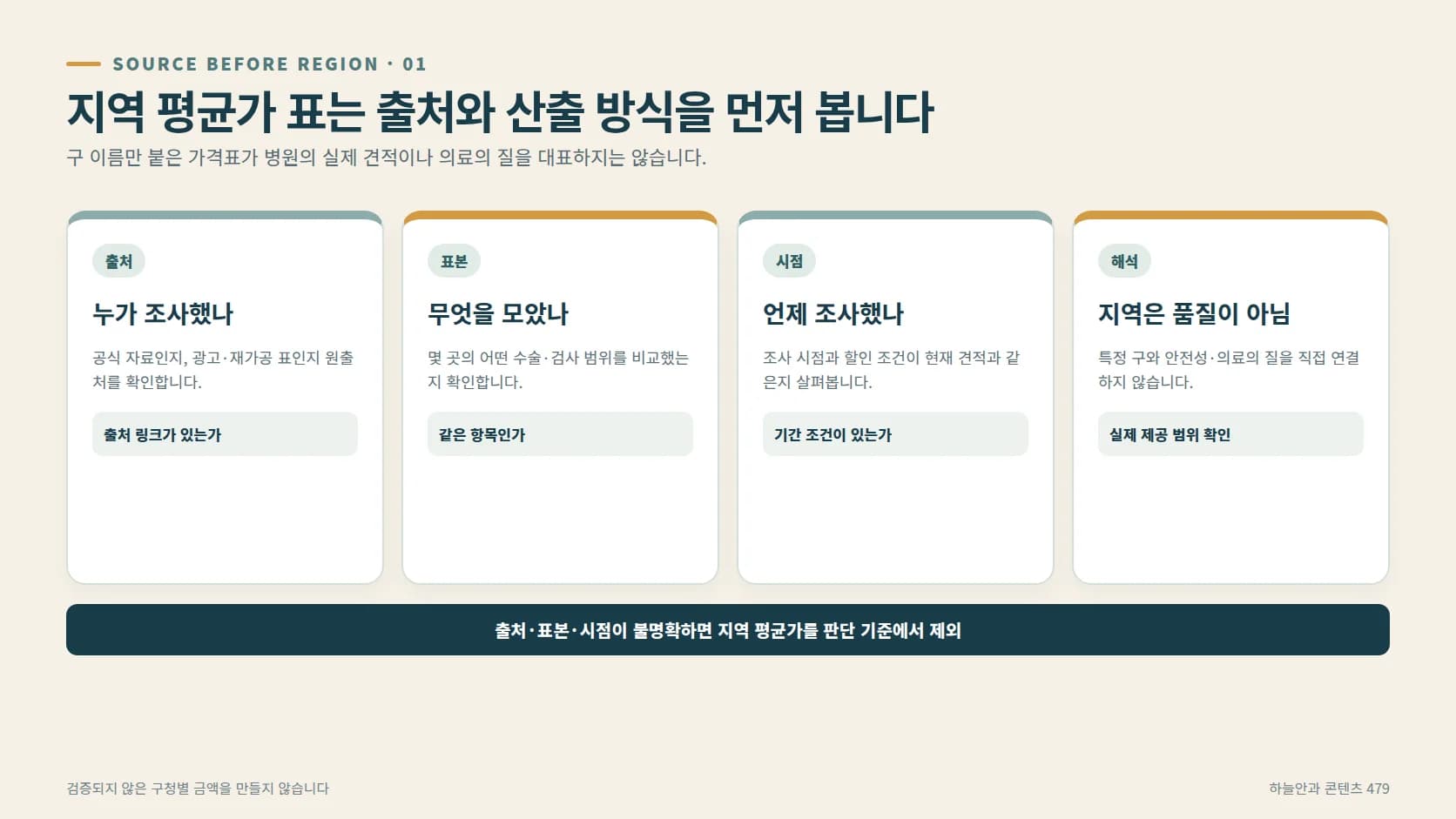 지역 평균가의 출처·표본·시점·해석을 검증하는 네 기준